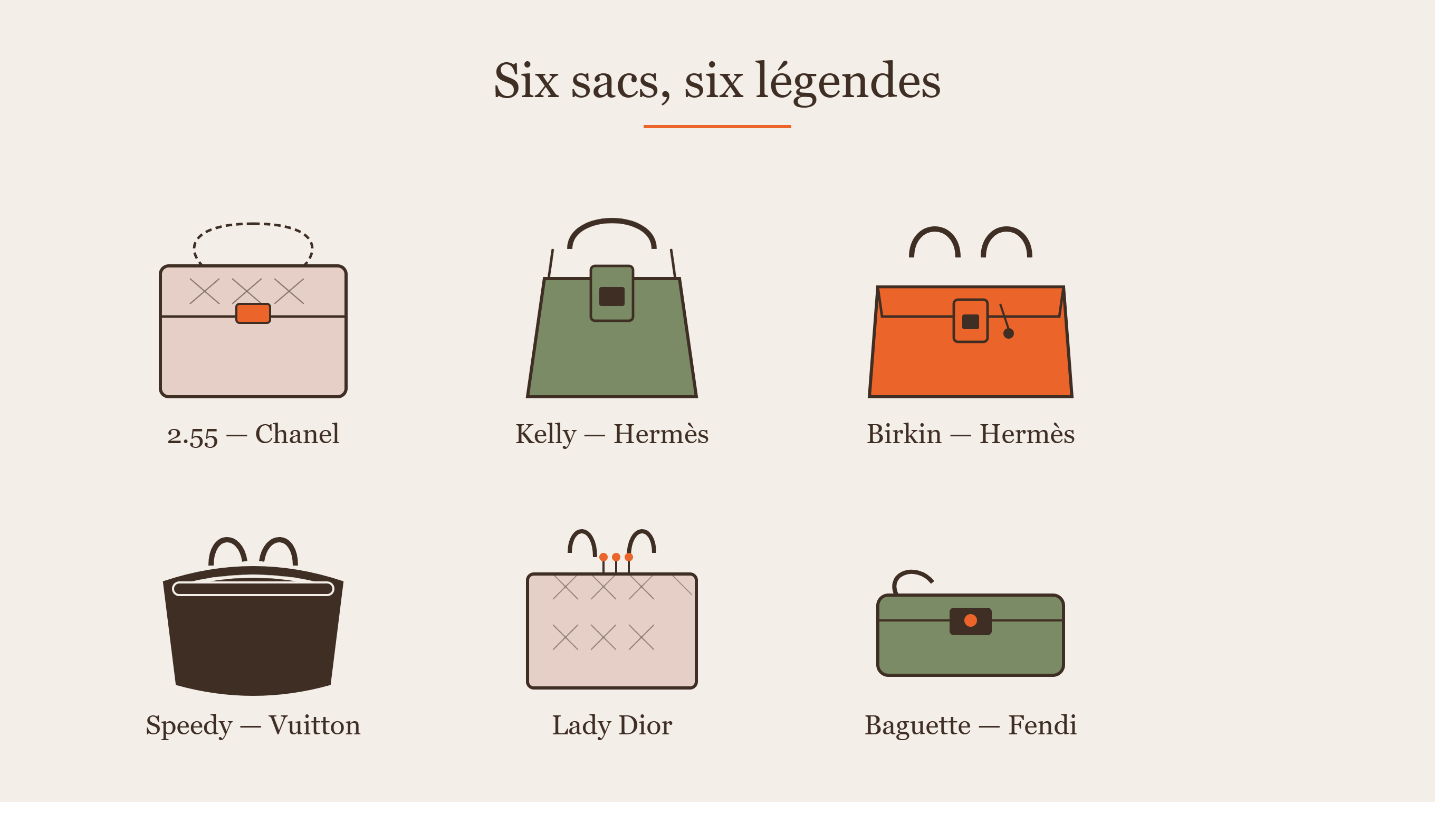 Les six sacs à main les plus iconiques de l'histoire de la mode, illustrés